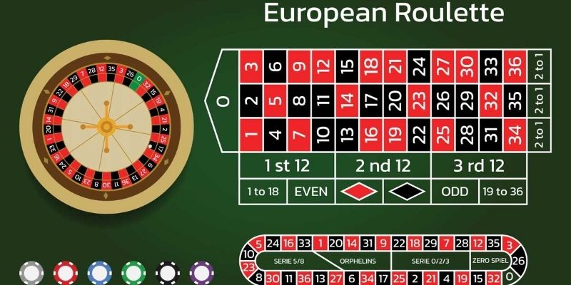 Các cửa cược khi chơi Roulette 123Win